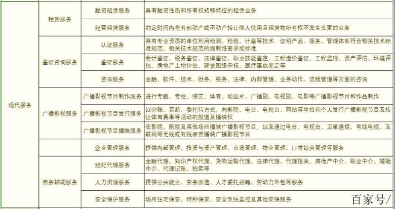 影视发行代理